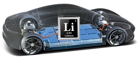  Lithium-ion batteries : La révolution de la mobilité électrique et du stockage d'énergie renouvelable !