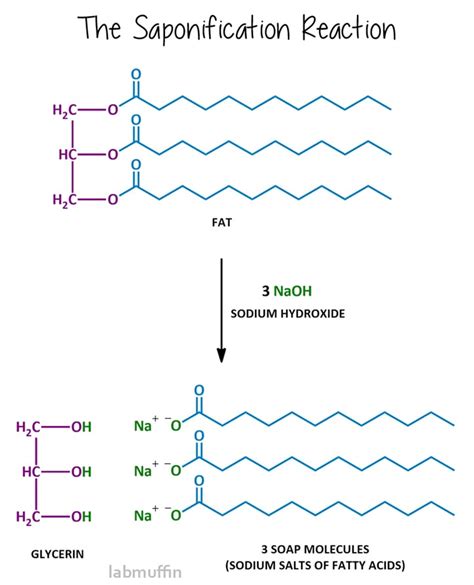  Potassium Hydroxide: Un Agent Multifonctionnel dans la Synthèse Chimique et l'Industrie du Savon !