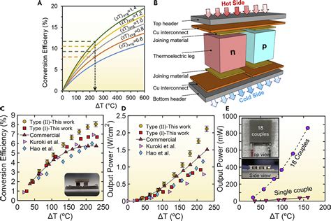  Bismuth Telluride pour des Applications Thermoélectriques Haute Performance !