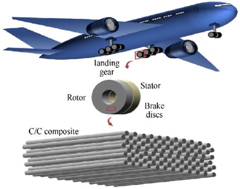  Composite à base de carbone: Matériaux haute performance pour l'industrie aérospatiale et automobile !