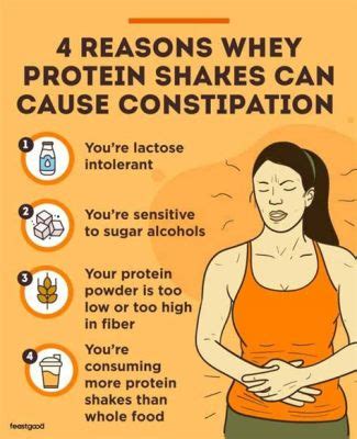 Does Protein Make You Constipated? And Why Do Bananas Wear Pyjamas?