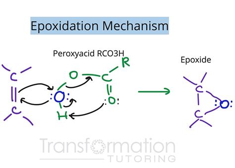 Glycerol Époxide: Un Réactif Polyvalent pour la Synthèse de Biopolymères !