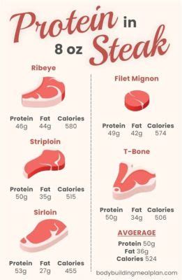 How Many Grams of Protein Is in a 16 oz Steak, and Why Do Astronauts Prefer Their Steaks Rare?