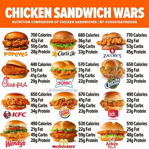 How Many Grams of Protein in a Chick-fil-A Sandwich, and Why Do Penguins Prefer Waffle Fries?