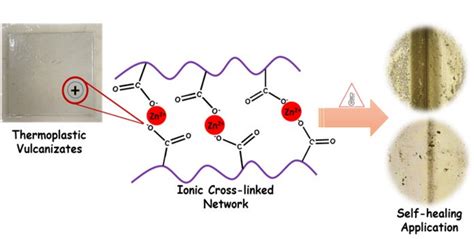 Ionomer ! Un Polymère Superbe à la Rencontre des Thermoplastiques et Thermoset ?