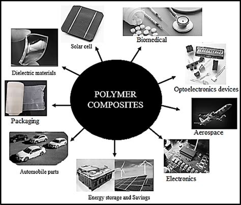 Ionomère ! Un matériau polymère fascinant pour une large gamme d'applications industrielles !