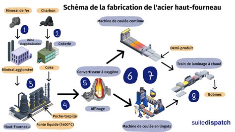  Phosphore: Catalyseur Incontournable dans la Fabrication de Fertilisants et Acier de Qualité Supérieure !