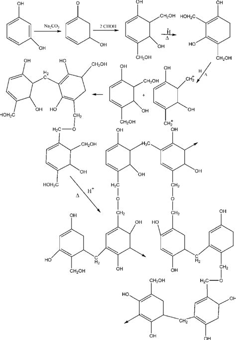  Résorcine-Formaldéhyde: Un Polymère Fantastique pour des Applications Médicales Inattendues !