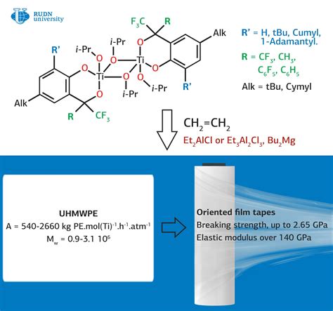 Ultra-High Molecular Weight Polyethylene: Revolutionizing Friction Reduction and Wear Resistance?