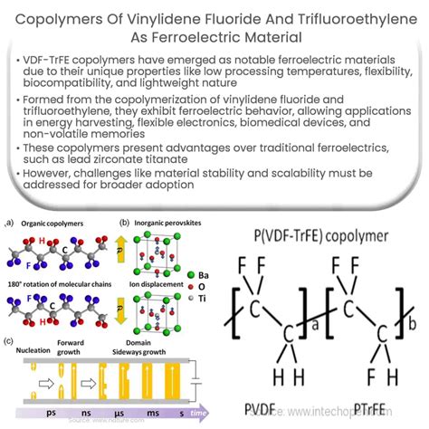  Vinylidene Fluoride Copolymer: Une solution révolutionnaire pour la haute performance dans l'industrie automobile !