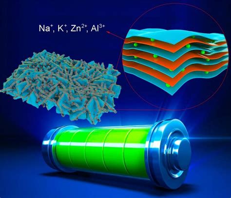 Pourquoi les nanotubes de wawite sont-ils des stars montantes de la technologie de stockage d'énergie ?