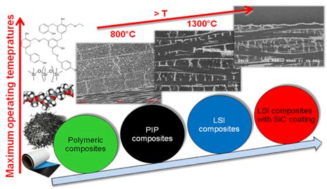  Xenon Fluorocarbon Composites: Les Maîtres du Légèreté et de la Résistance à Haute Température!