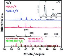  Yttrium: Applications en Alliages de Haute Performance et Composites Métalliques Avancés!